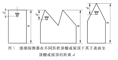感煙探測器在不同形狀頂棚或屋頂下，其下表面至頂棚或屋頂?shù)木嚯xd