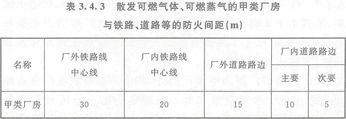 表3.4.3 散發(fā)可燃?xì)怏w、可燃蒸氣的甲類廠房與鐵路、道路等的防火間距（m） 
