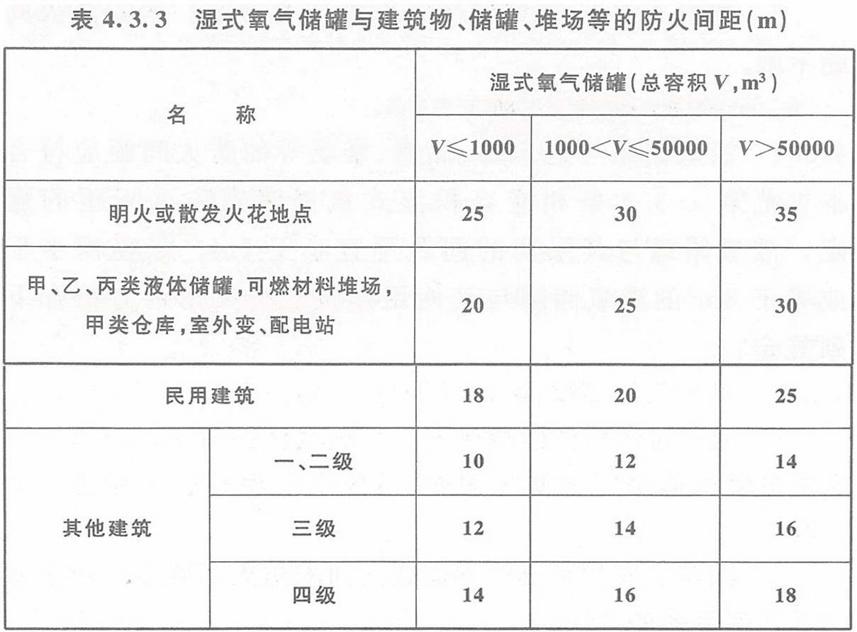 表4.3.3 濕式氧氣儲罐與建筑物、儲罐、堆場等的防火間距（m）