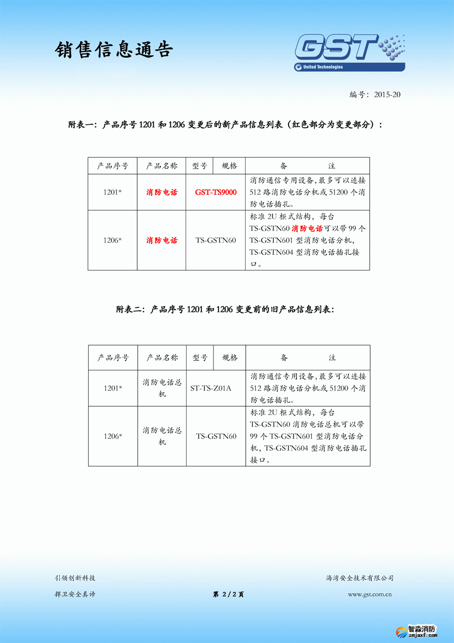 海灣電話主機(jī)GST-TA-Z01A已停產(chǎn)，替代型號(hào)為GST-TS9000